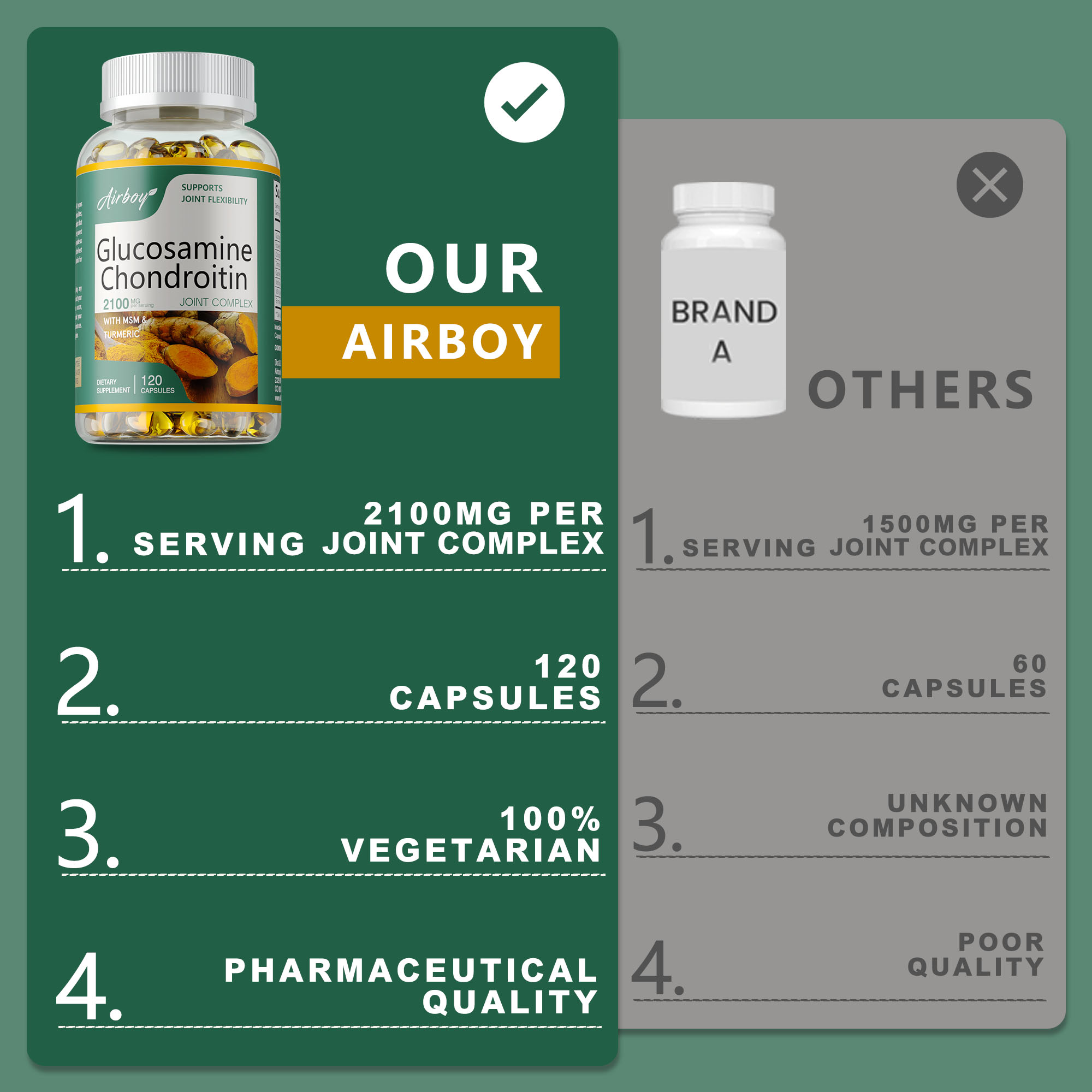 Glucosamina Condroitina - Anti - Glucosamine Chondroitin Joint recensione e prezzo